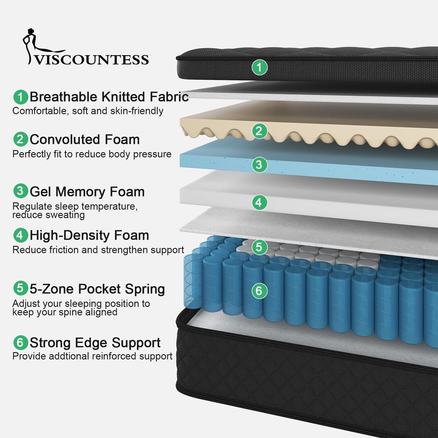 Full Hybrid Mattress, 12 Inch, Medium-Firm, Euro Top, Bedroom Furniture